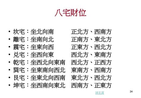 坐東朝西賺錢沒人知什麼意思|【座東向西 賺錢無人知】「座東向西 賺錢無人知」的驚人之謎！。